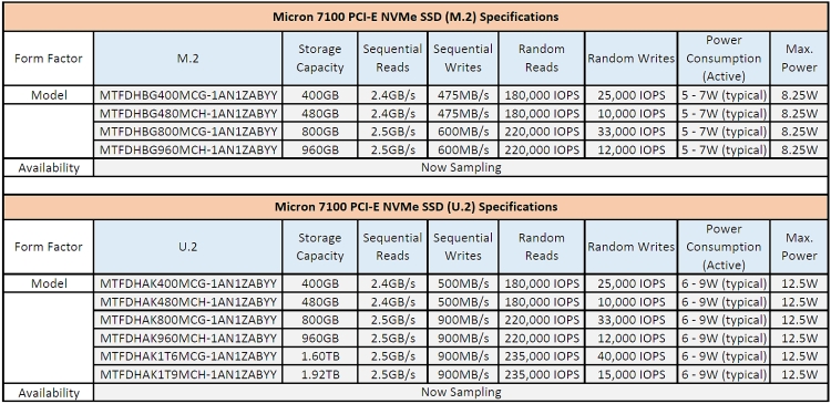 micron 7100 pci e ssd specifications 750px