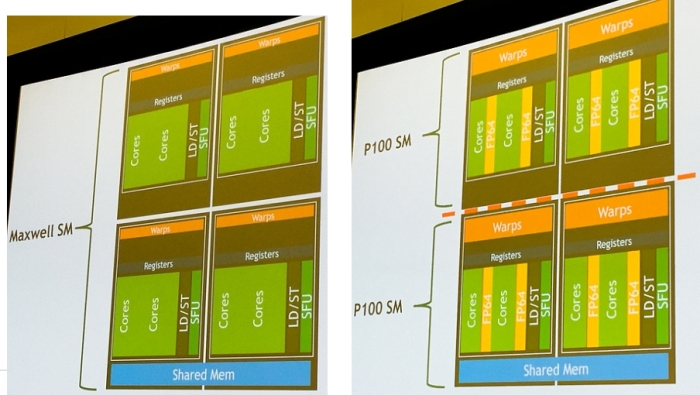 nvidia maxwell vs pascal multiprocessors