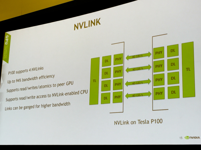 nvidia nvlink bandwidth efficiency