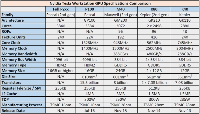 nvidia tesla workstation gpu 2016 comparison 700px