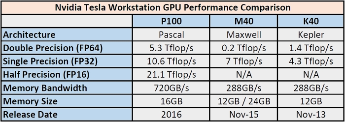 nvidia tesla workstation gpu performance chart 700px