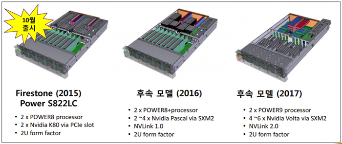 ibm power9 2u server