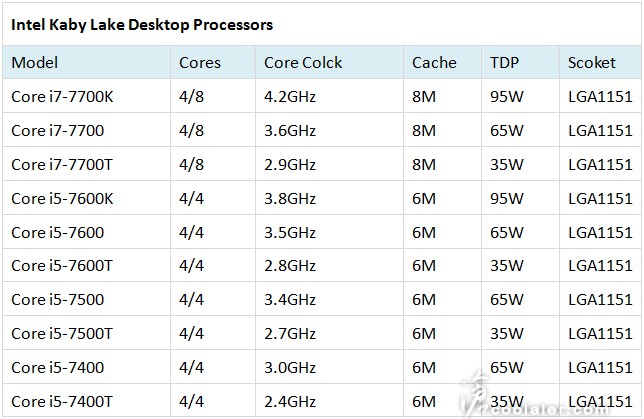 intel kaby lake desktop processors coolaler