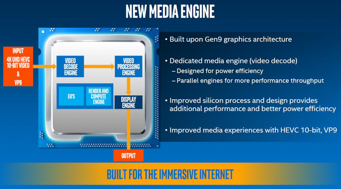 intel kaby lake new media engine overview