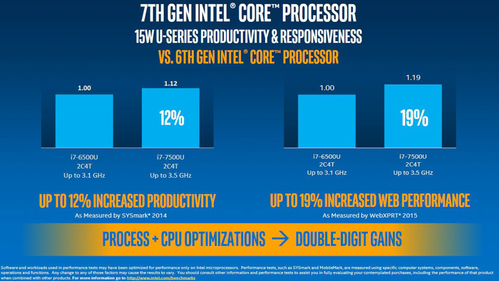 intel kaby lake performance evaluation overview