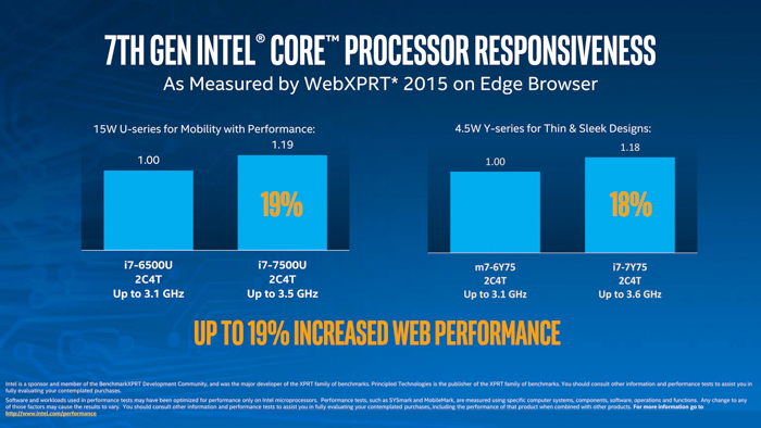 intel kaby lake web performance overview