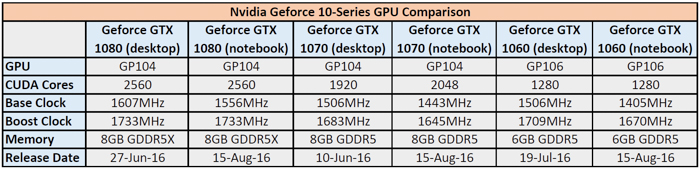 nvidia geforce 10 series gpu comparison 700px