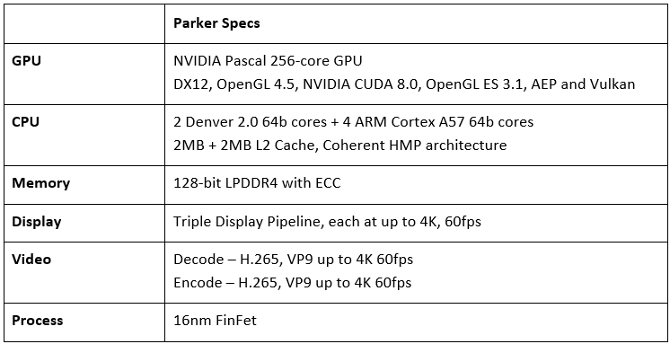 parker specifications two