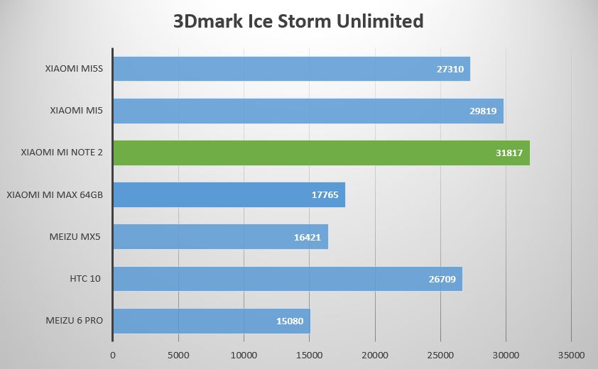 3dmark ice storm unlimited