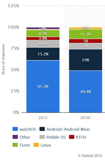 Google smartwatch release date 0 2017