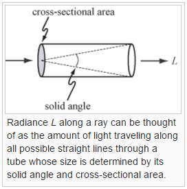 light field radiance measurement wikipedia