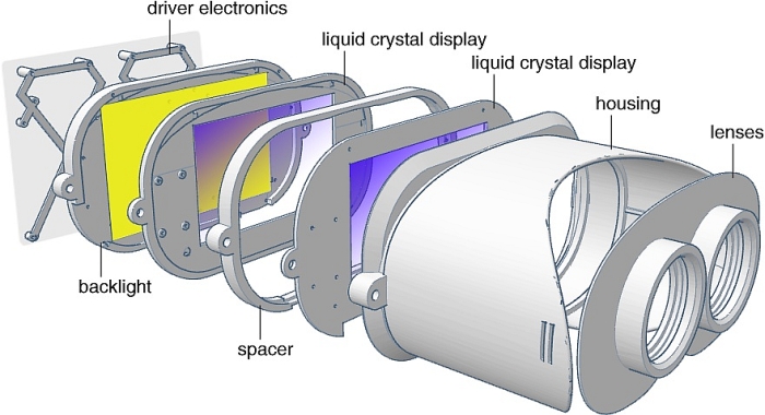 nvidia light field stereoscope schematic