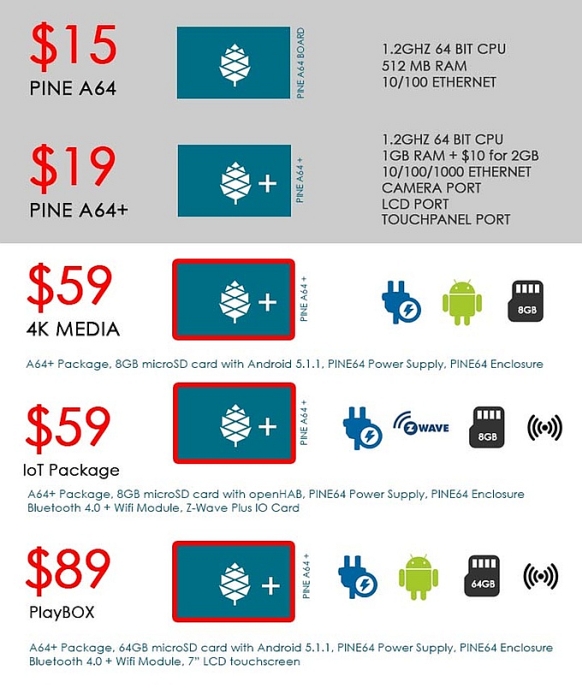 pine a64 pricing