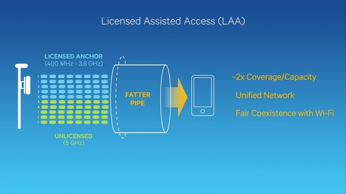qualcomm lte advanced pro licensed assisted access slide