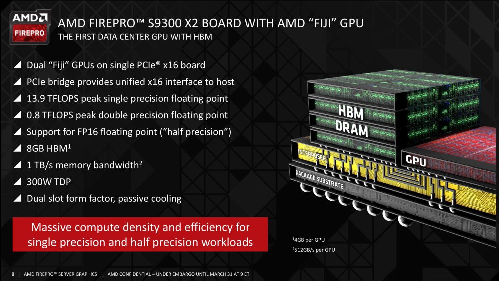 AMD FirePro S9300x2datacenter 2