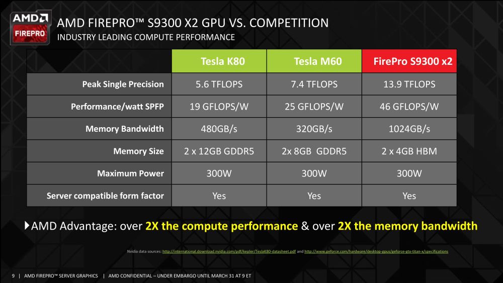 AMD FirePro S9300x2datacenter 3