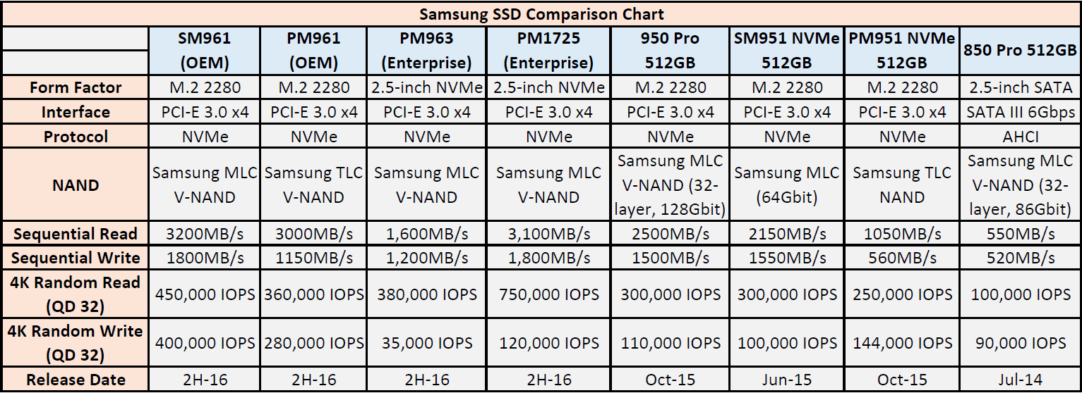 Ssd Comparison Chart