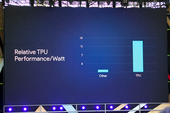 google relative tpu performance per watt