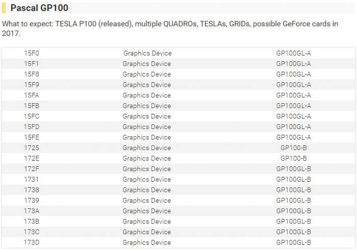 nvidia pascal gp100 full device lineup