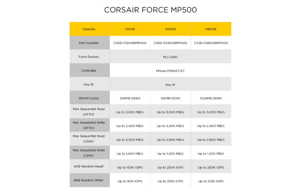 corsair MP500SSD 4