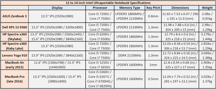 12 to 14 inch intel ultraportable notebook specifications 700px