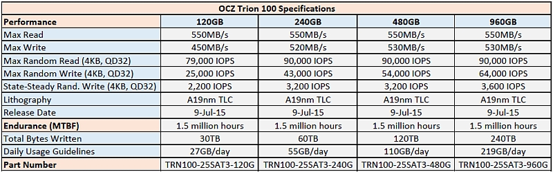 ocz trion 100 specifications