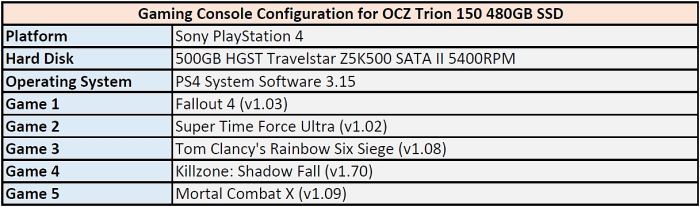 ocz trion 150 game console config