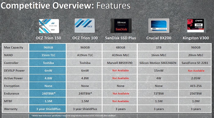 ocz trion competitive ssd overview 700px