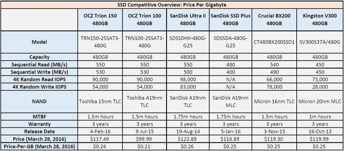 ssd competitive overview price per gb 700px