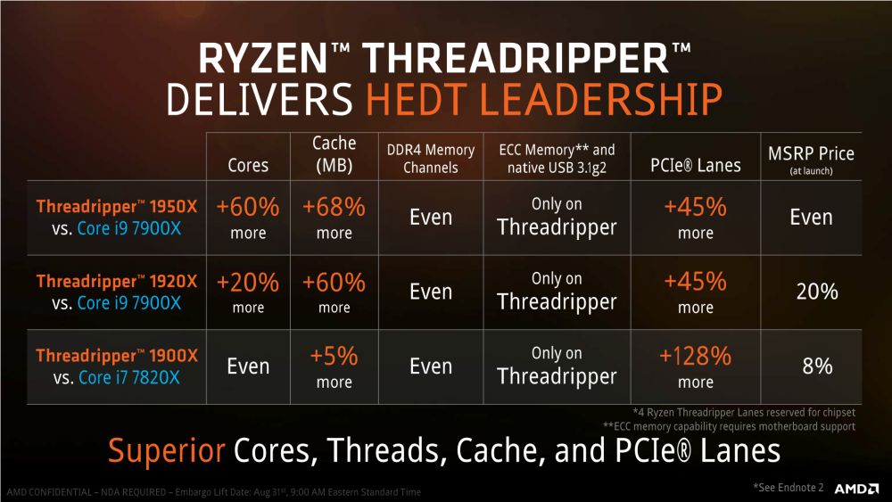 AMD Threadripper1900X 3