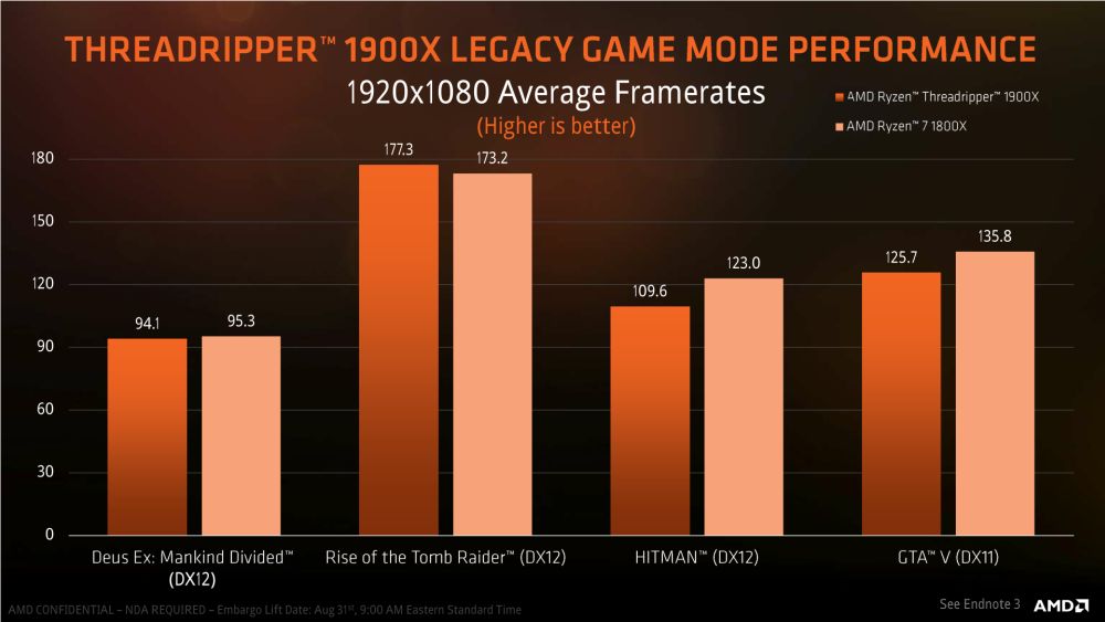 AMD Threadripper1900X 4