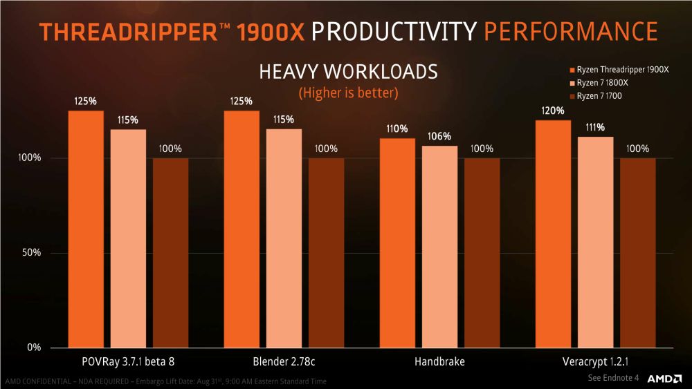 AMD Threadripper1900X 5