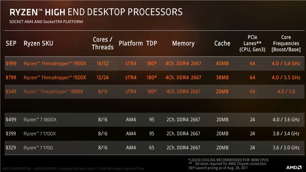AMD Threadripper1900X 8