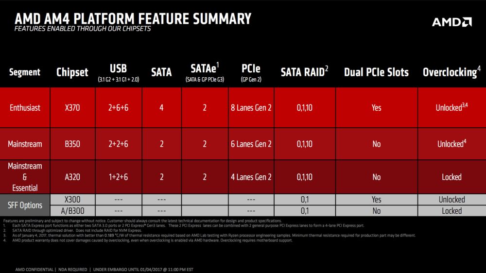 AMD chipsetdetails 1