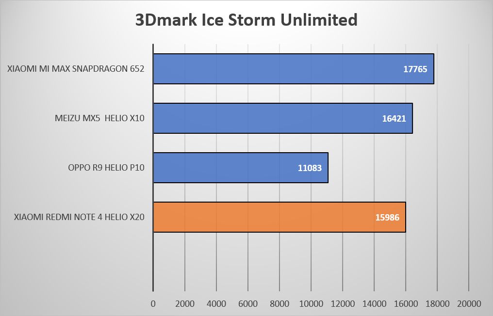 3Dmark