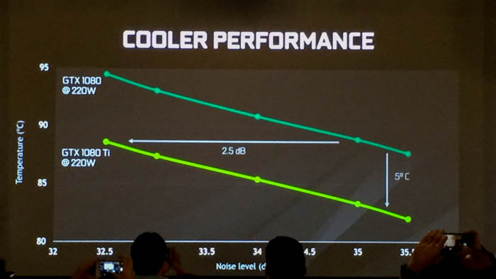 geforce gtx 1080 ti cooling performance