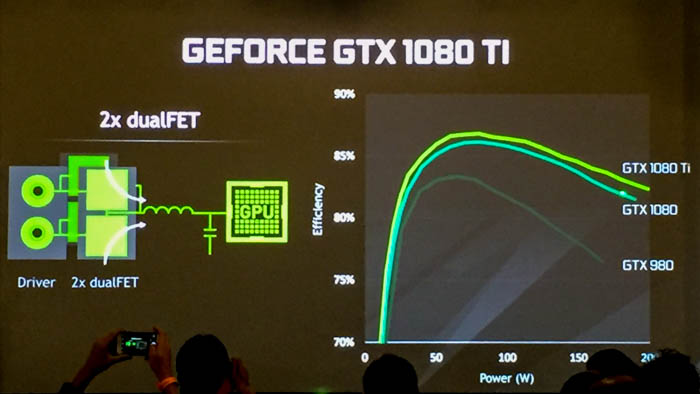 geforce gtx 1080 ti power efficiency