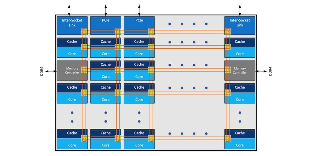 intel mesh 1