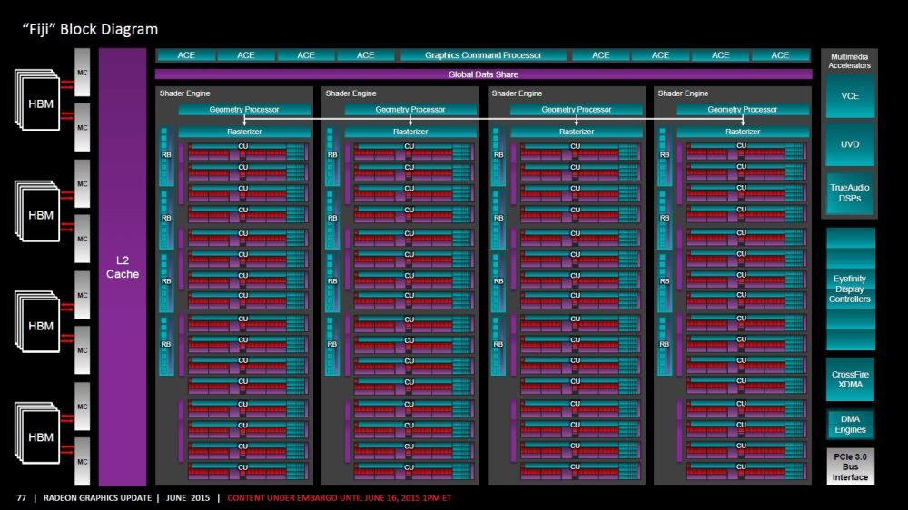 amd fijiGPU 1