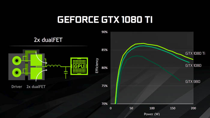 gtx 1080 ti power efficiency