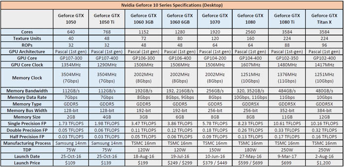 nvidia geforce 10 desktop specifications 700px
