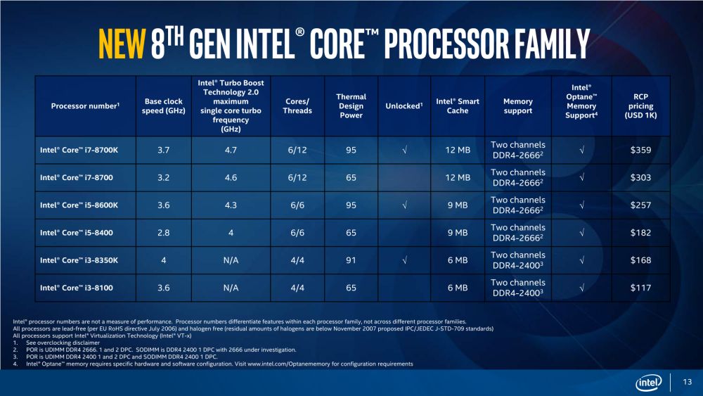 Intel 8thgenCoffeeLake 1