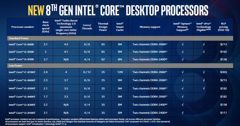 intel 8thgencoredesktop 1