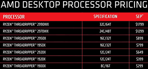 AMD tdpricecut 1