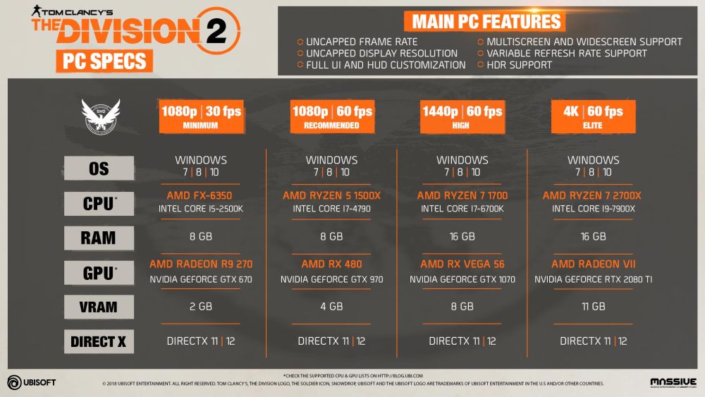 thedivision specs