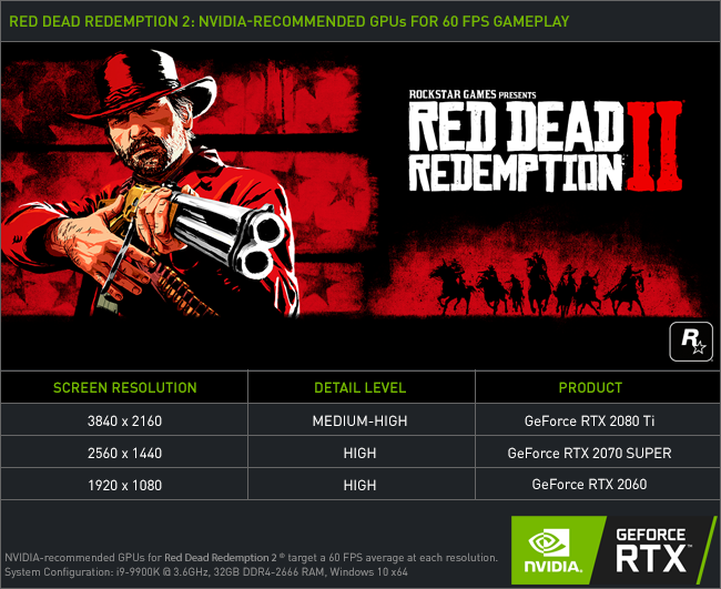 red dead redemption nvidia geforce recommended graphics cards