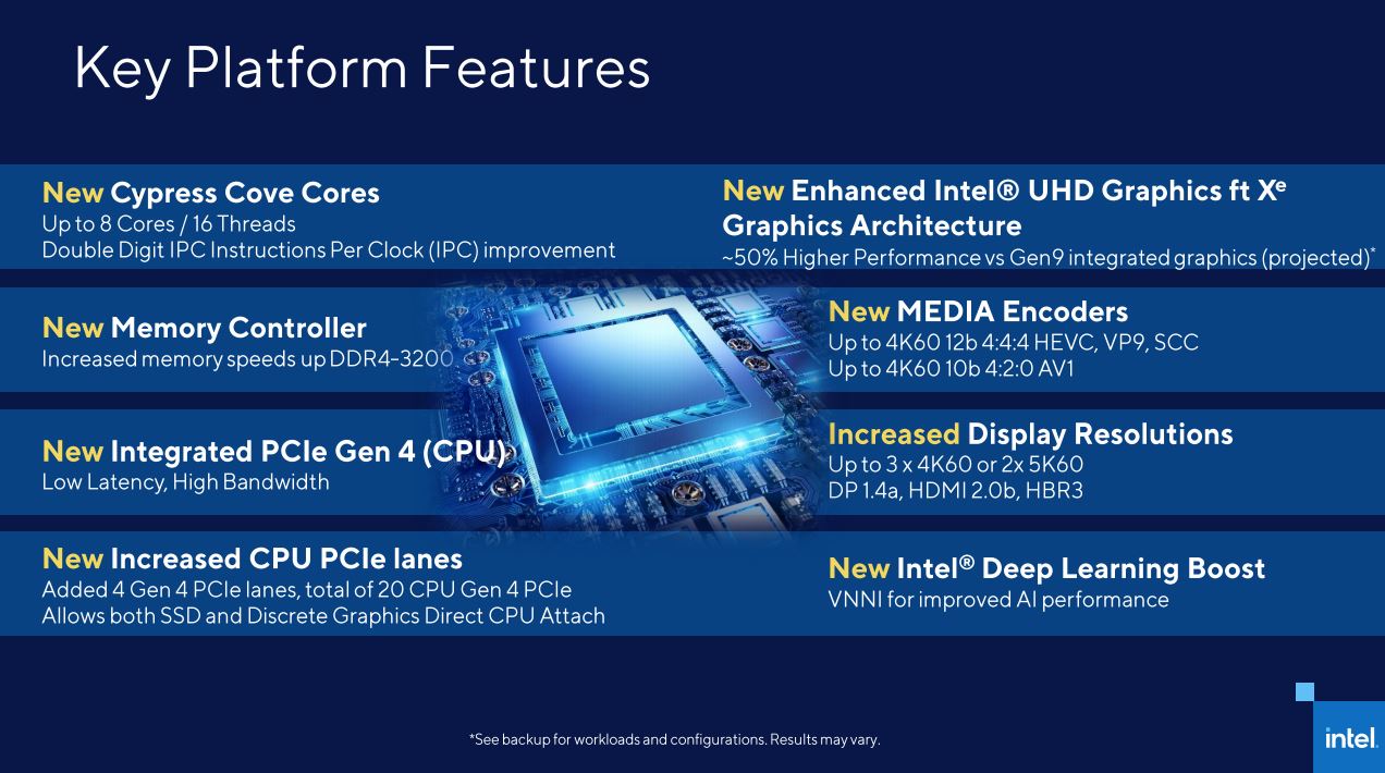 Intel Rocket Lake S 11th Gen Core 5