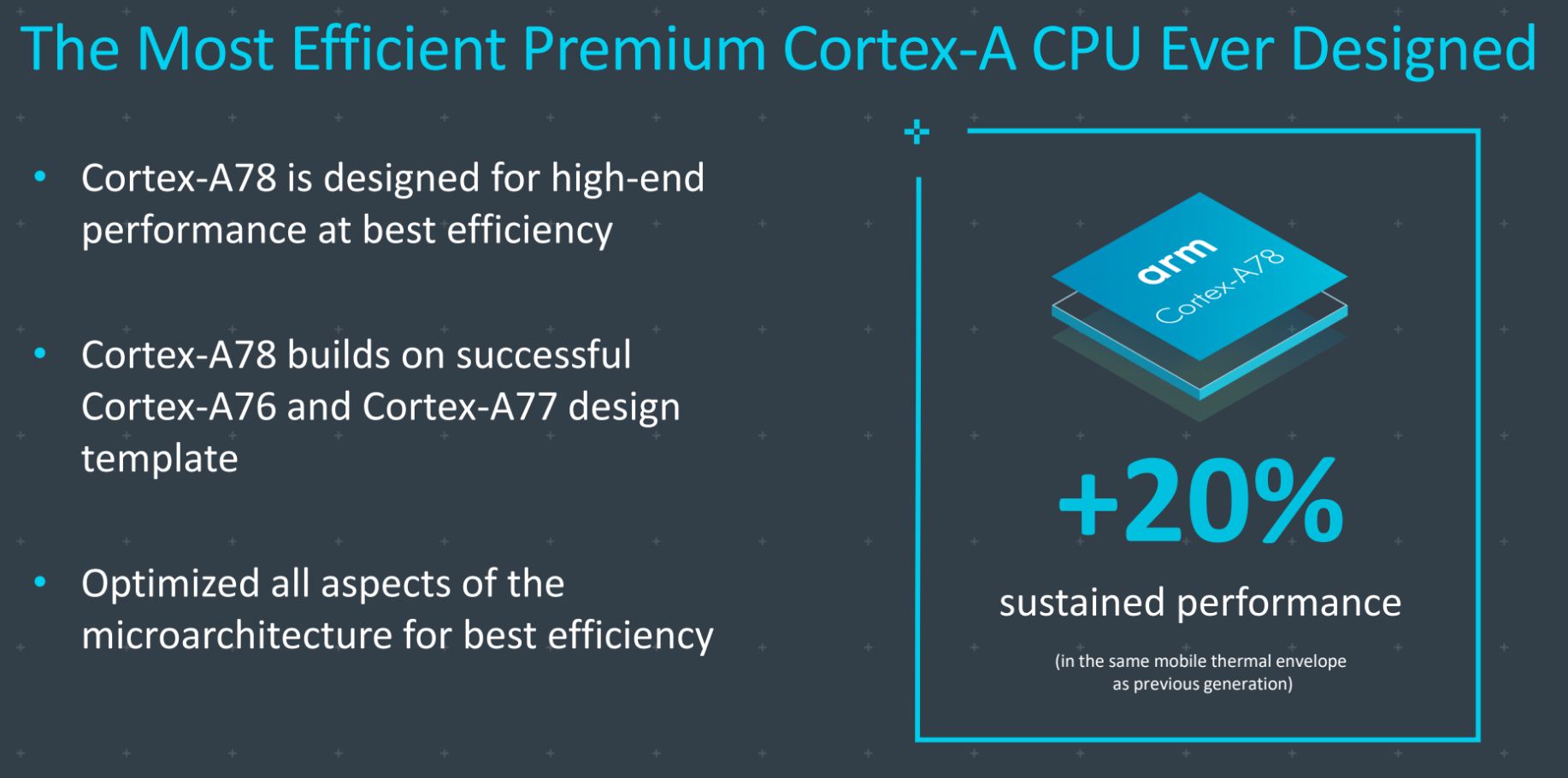 CortexA78 20percent