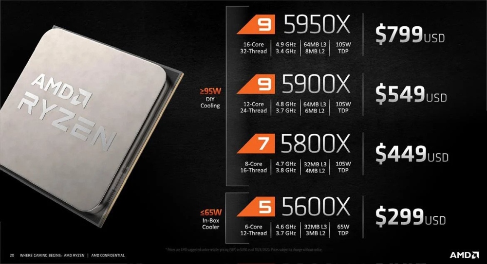 amd 5000serieslineup 1