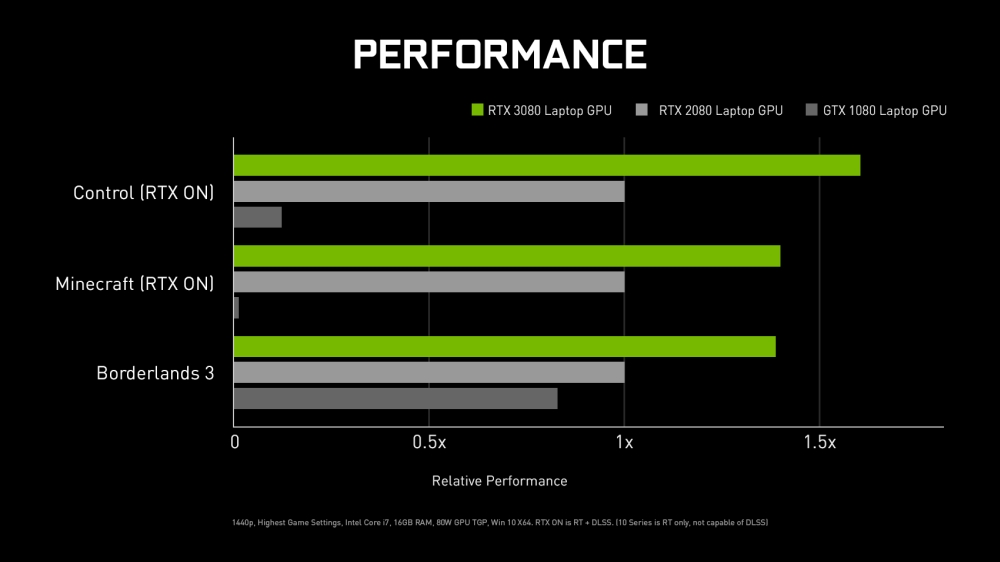 nvidia rtx30laptop 6